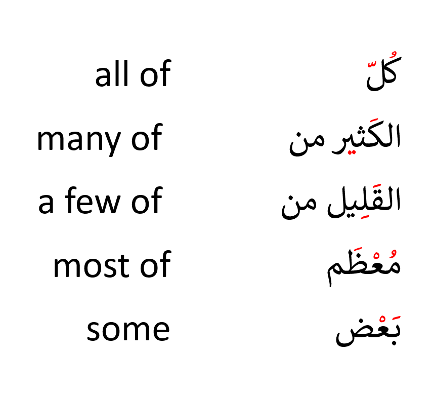 Understanding Quantifiers in Arabic QuantifiersinArabicimage 1