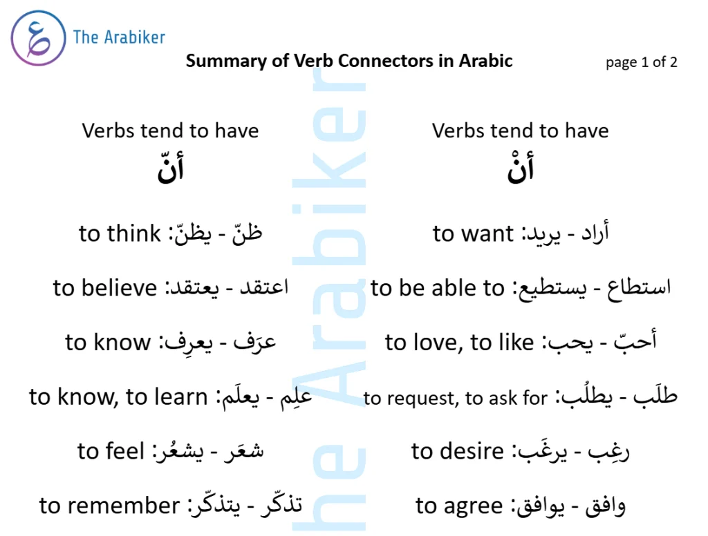 Verb Connectors in Arabic - Exploring The use of أنْ & أنّ with verbs: MSA and Jordanian-Palestinian Dialect VerbConnectosinArabicImage 1 1024x776